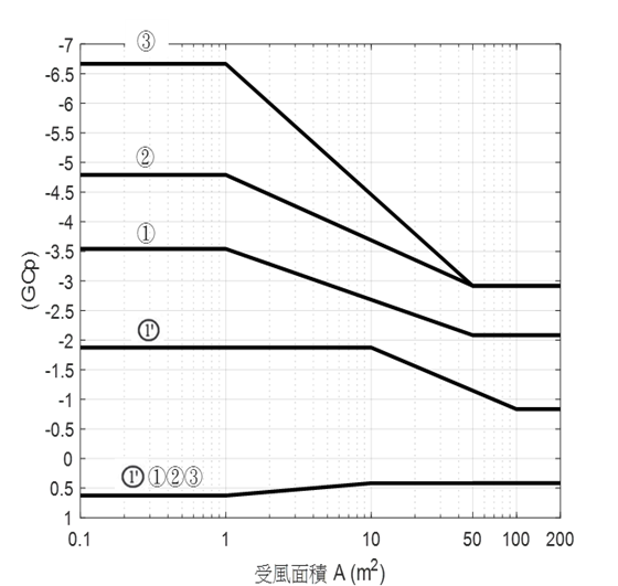 Figure 4.1(b) - Part 2