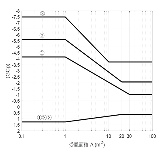 Figure 4.1(c) - Part 2