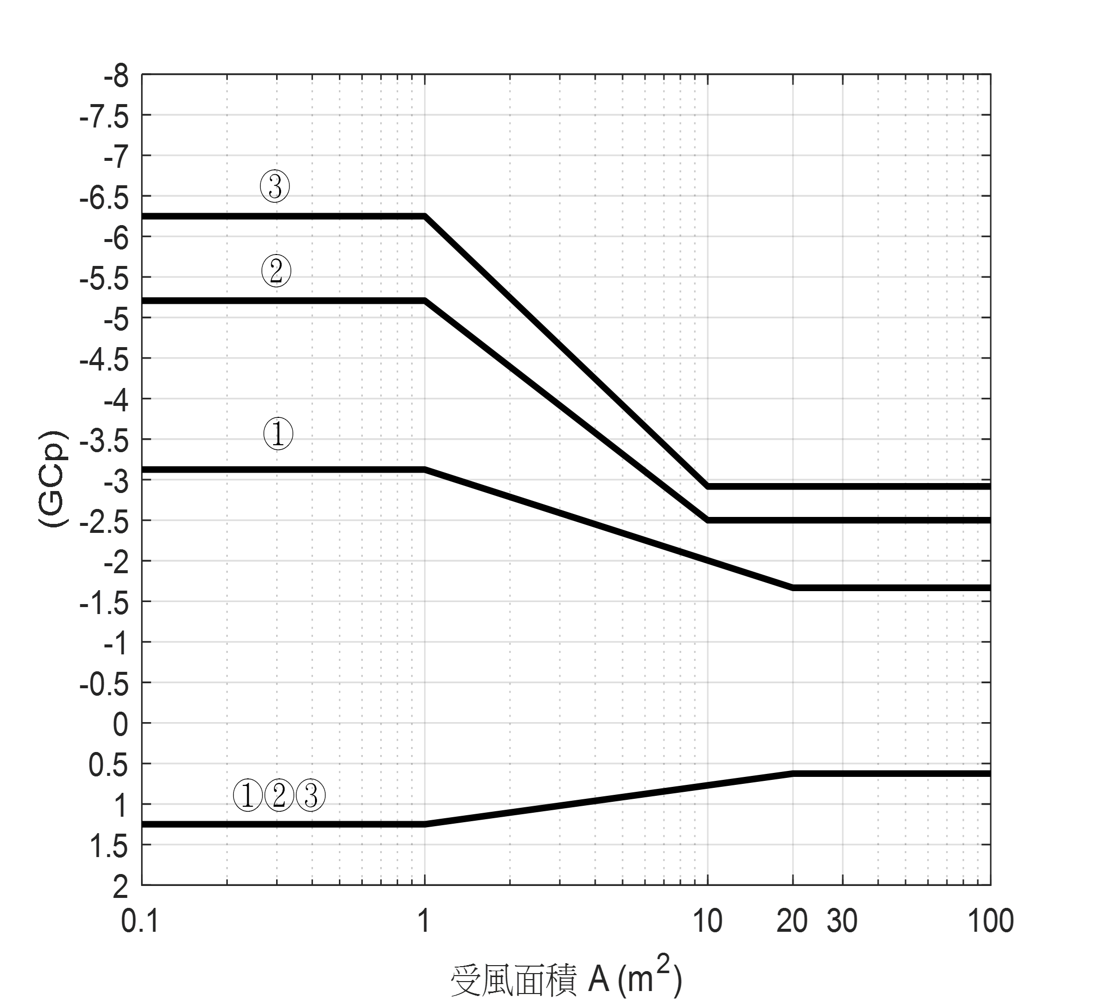 Figure 4.1(d) - Part 2