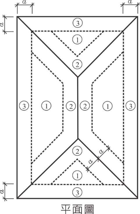Figure 4.1(f) - Part 1