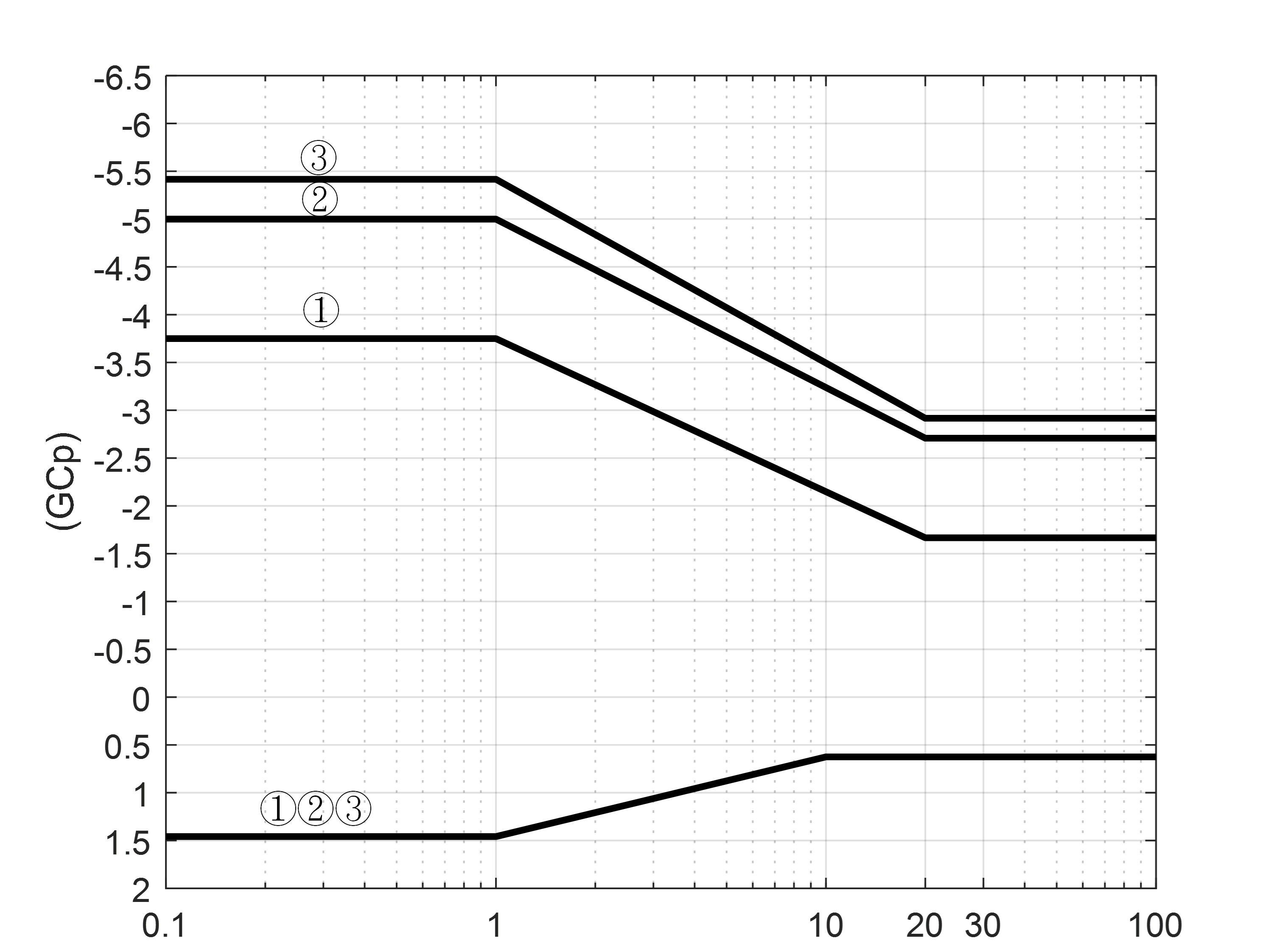 Figure 4.1(f) - Part 2