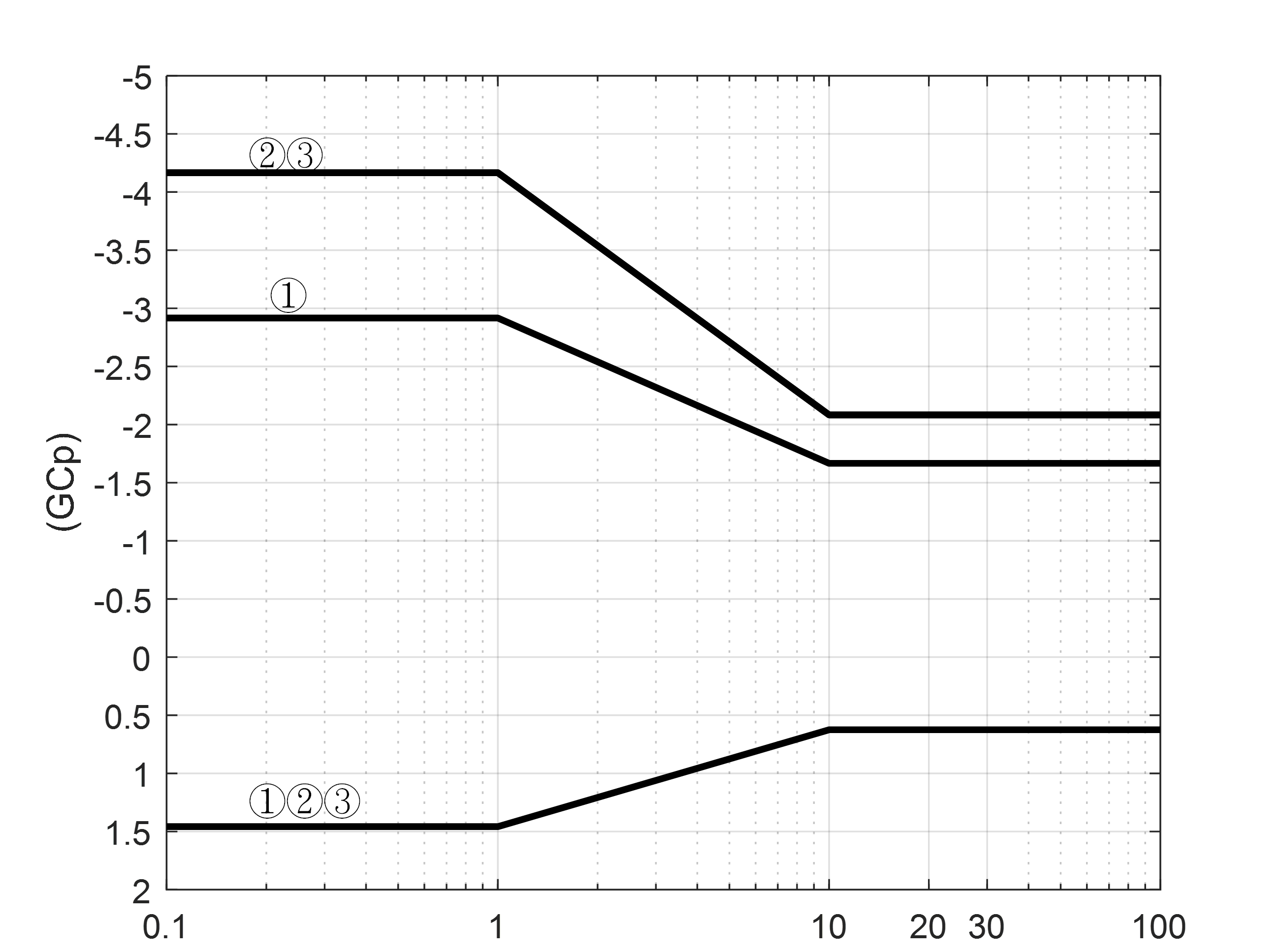 Figure 4.1(g) - Part 2