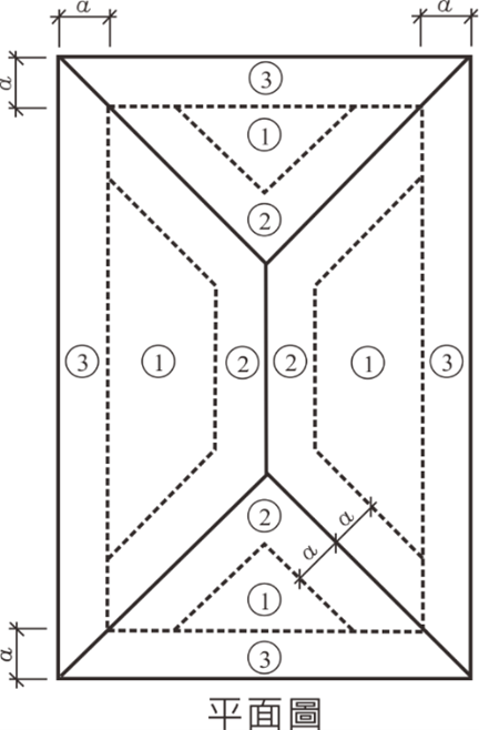 Figure 4.1(h) - Part 1
