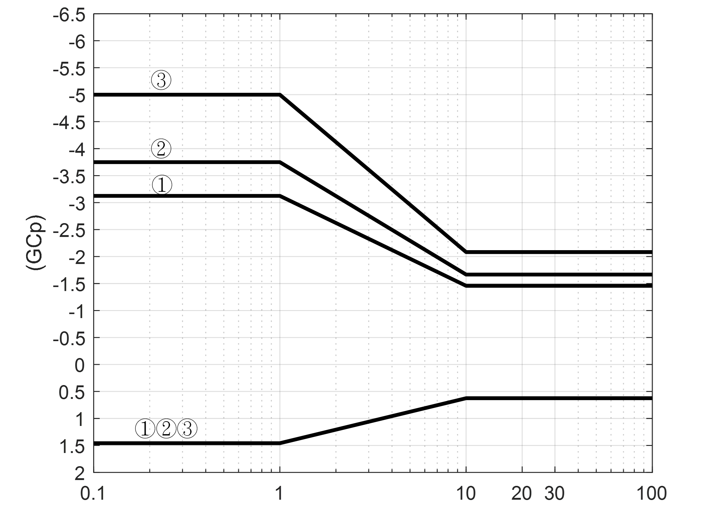 Figure 4.1(h) - Part 2