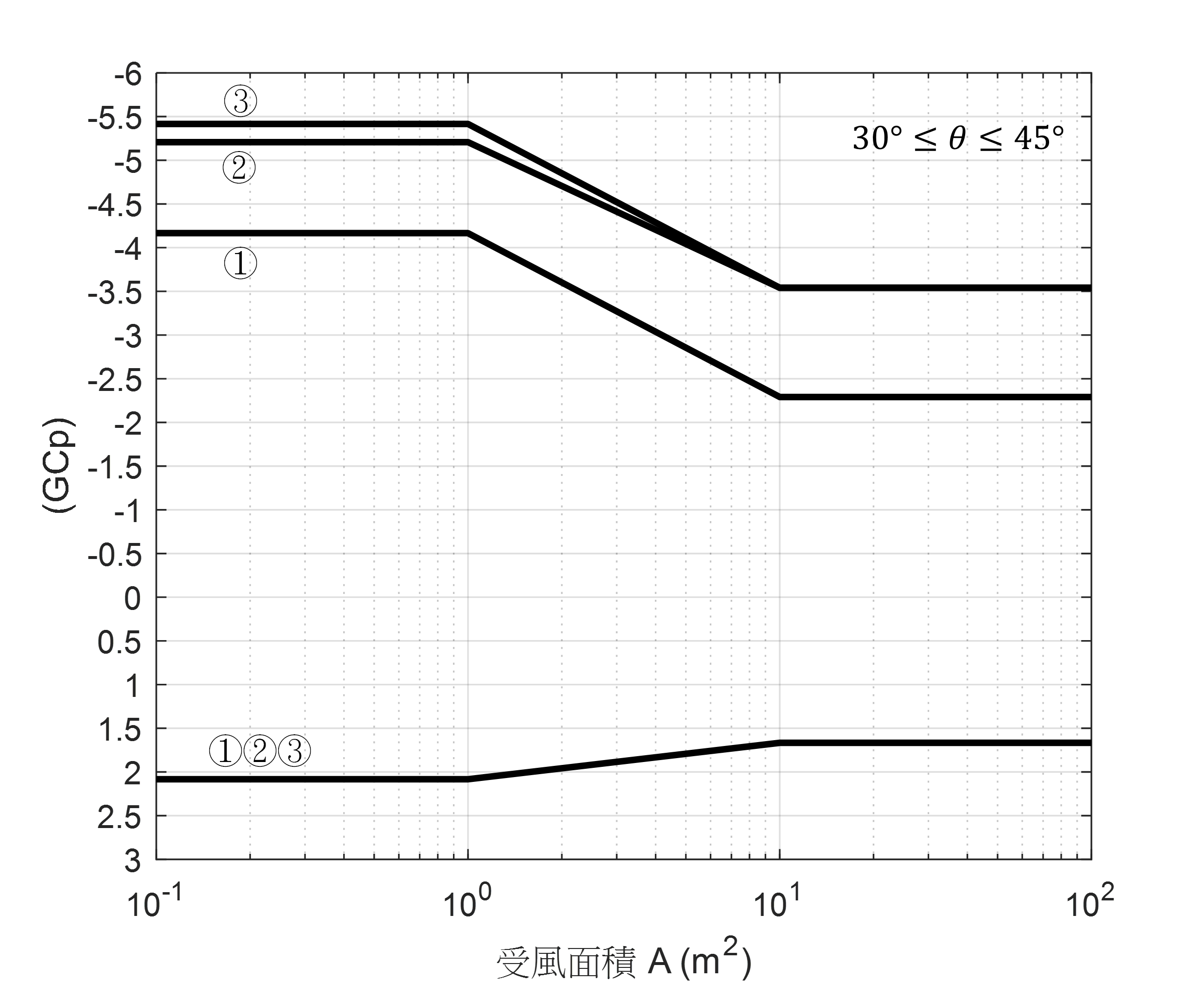 Figure 4.1(j) - Part 3