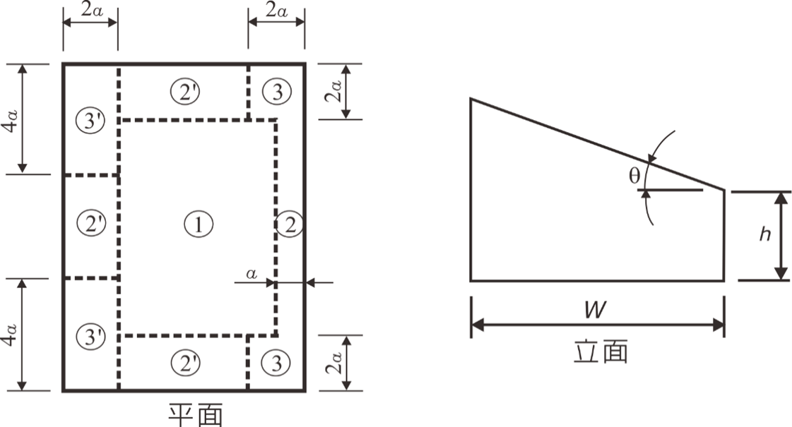 Figure 4.1(k) - Part 1