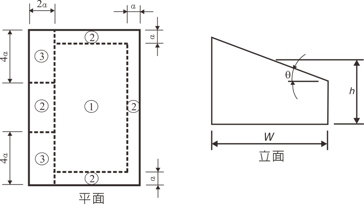 Figure 4.1(l) - Part 1