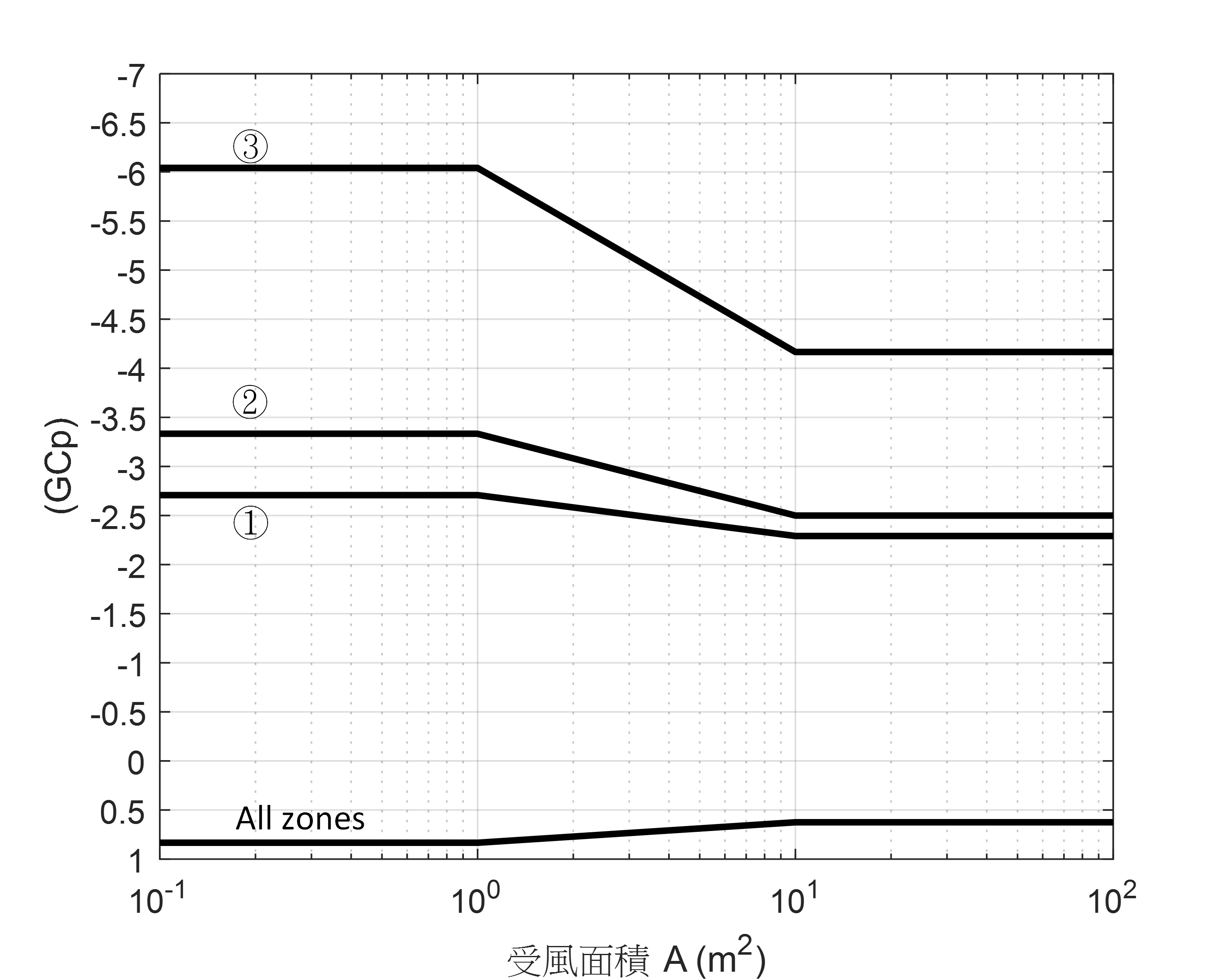 Figure 4.1(l) - Part 2