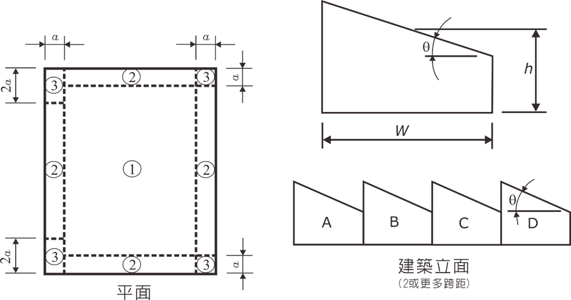 Figure 4.1(m) - Part 1