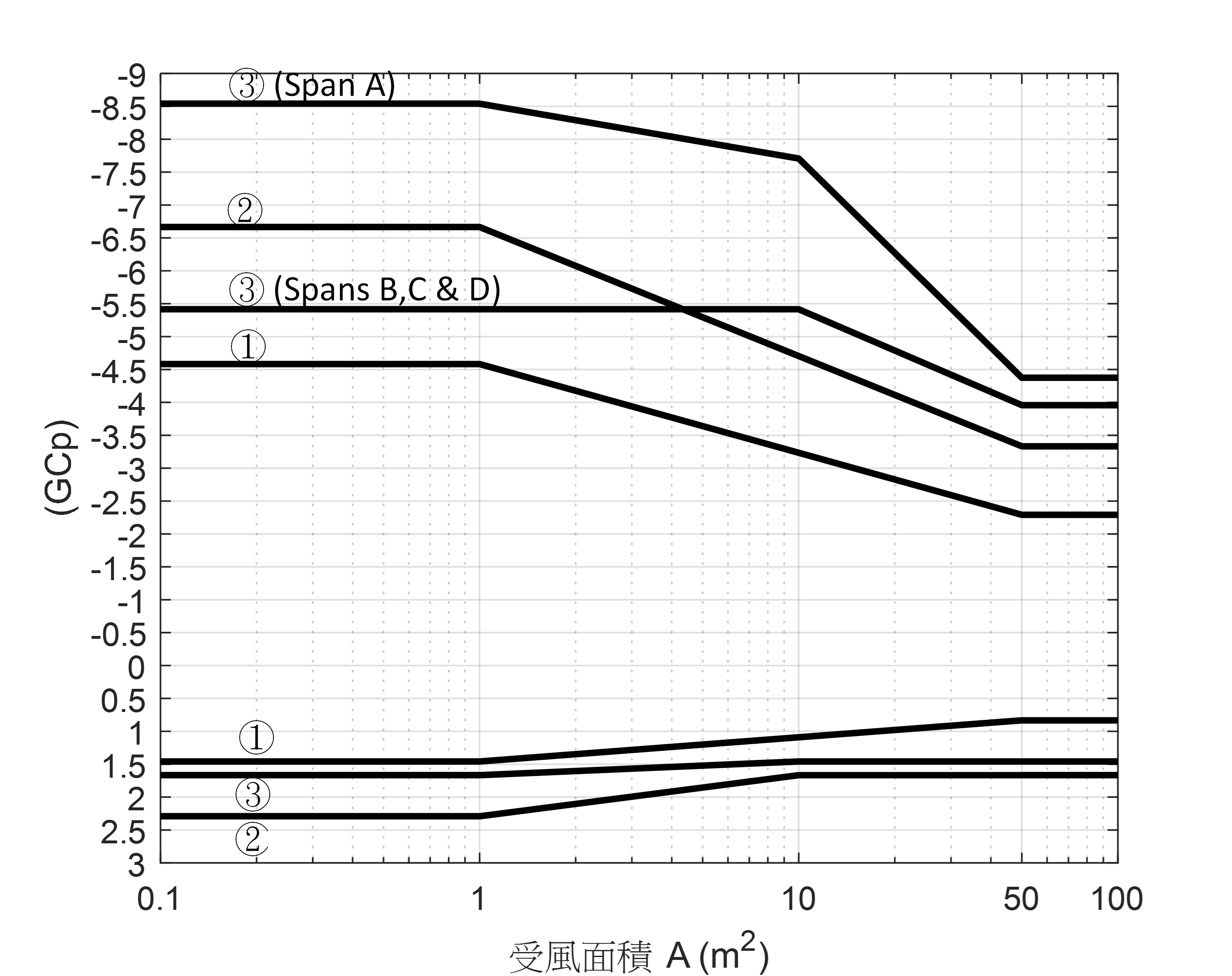 Figure 4.1(m) - Part 2