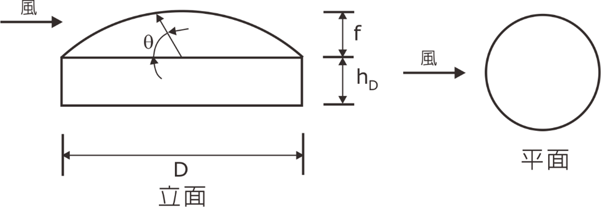 Figure 4.1(n)