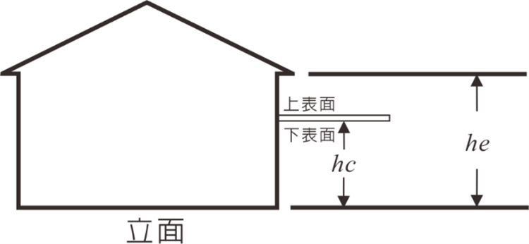 Figure 4.1(p) - Part 1