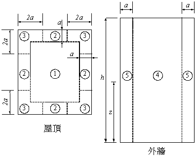 Figure 4.2(a) - Part 1