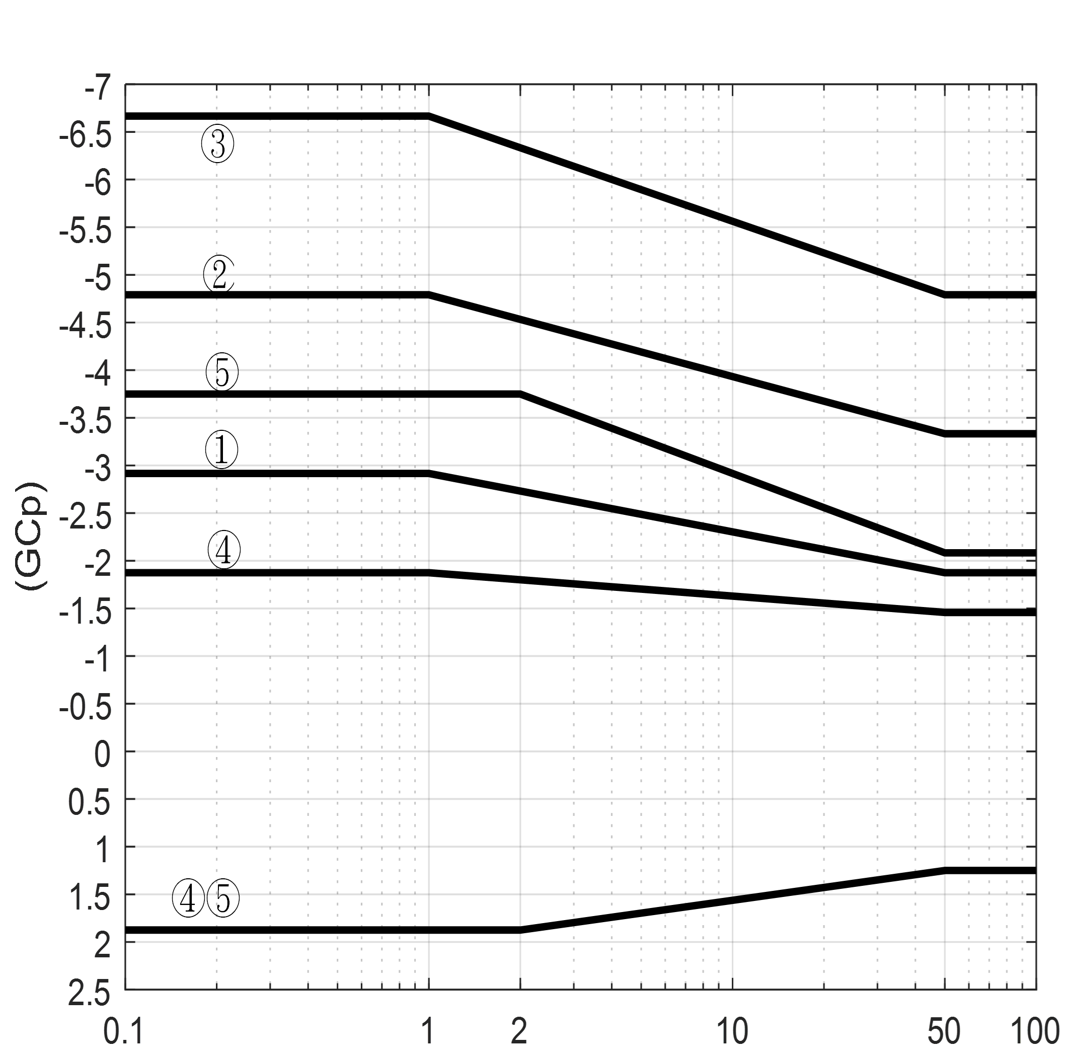 Figure 4.2(a) - Part 2