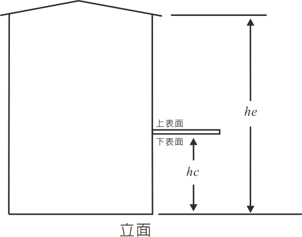 Figure 4.2(b) - Part 1