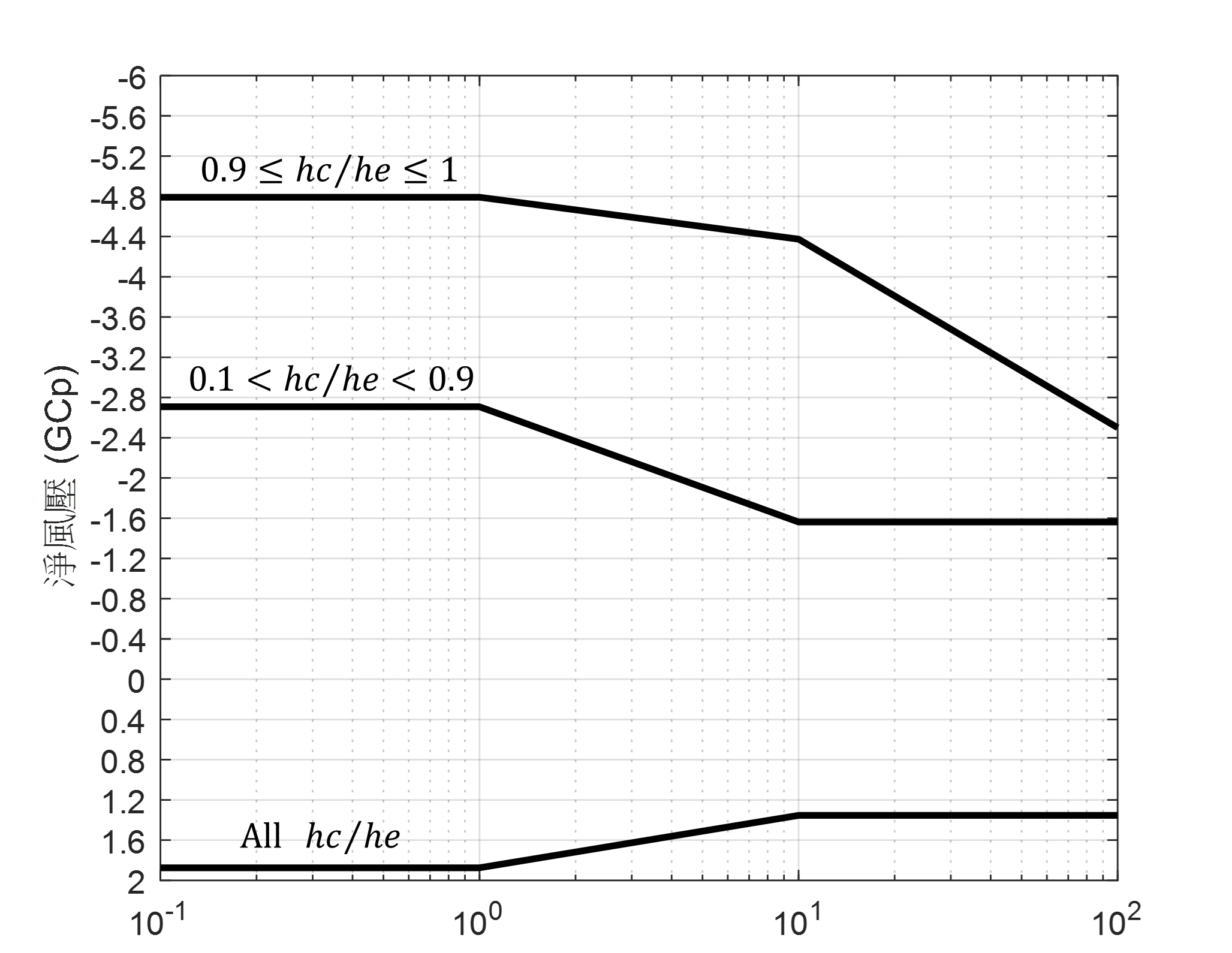 Figure 4.2(b) - Part 3