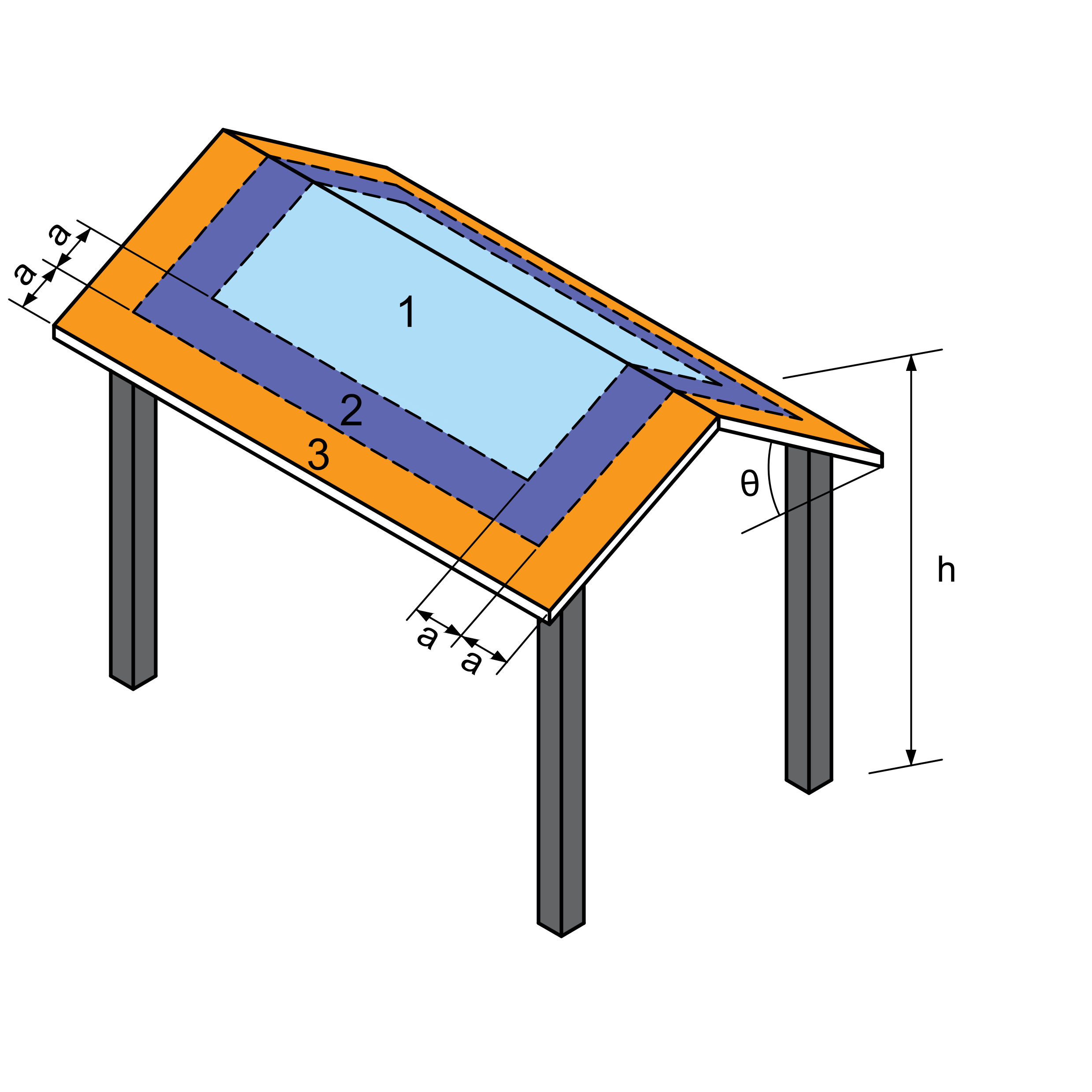 Figure 4.5(b) - θ < 10° 3D View