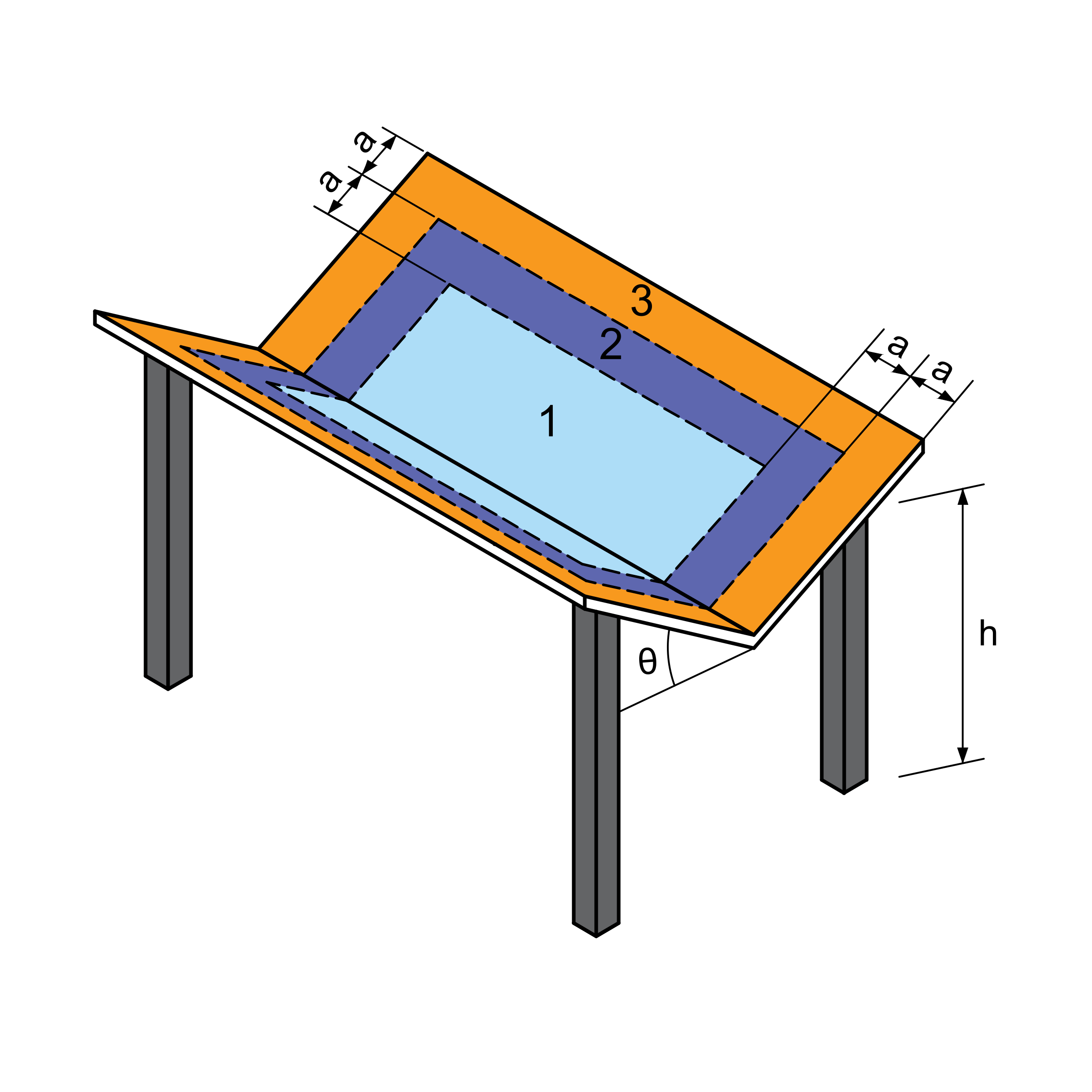 Figure 4.5(c) - θ < 10° 3D View