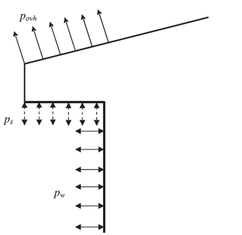Figure 4.2(b) - Part 2