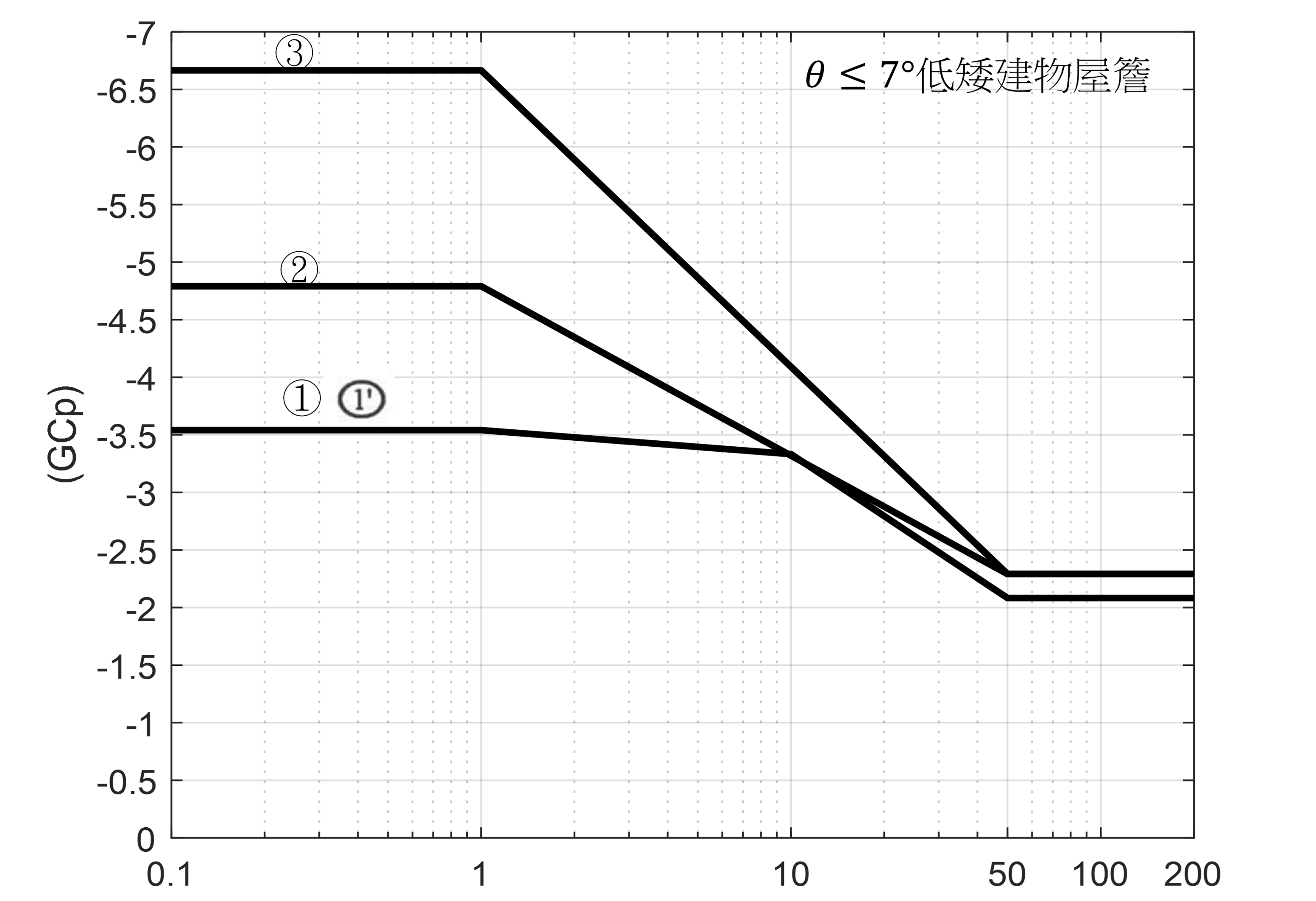 Figure 4.2(b) - Part 3