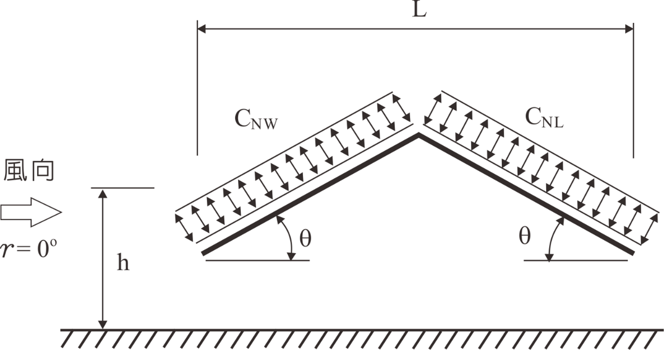 雙斜式屋頂示意圖