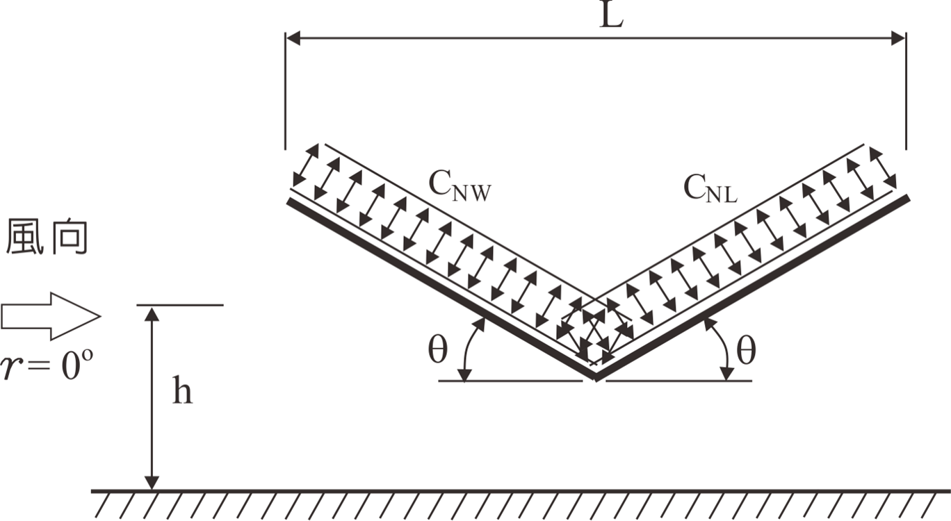 谷型屋頂示意圖