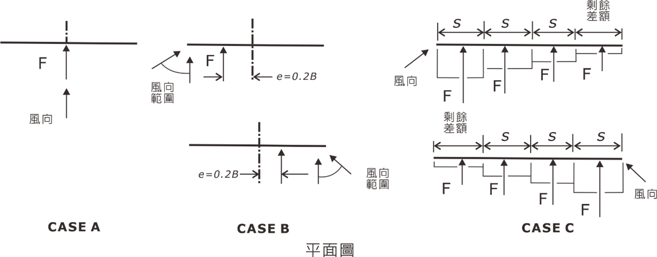 實體獨立牆及實體標示物示意圖